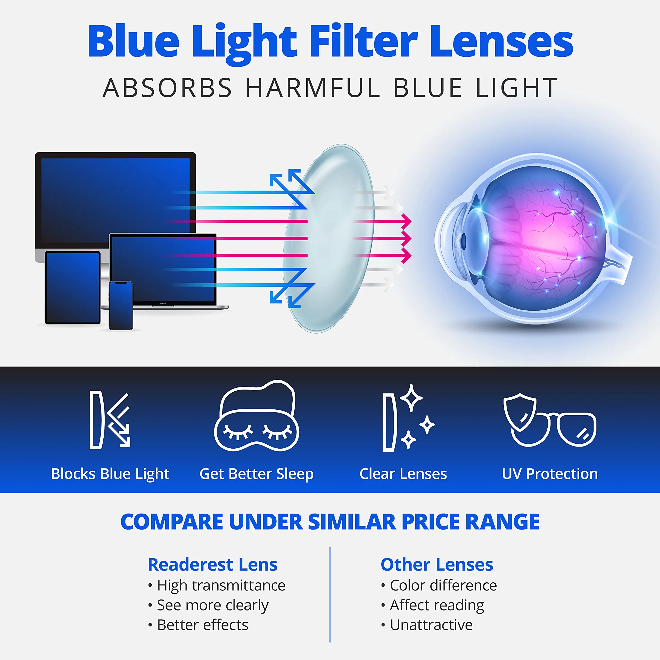 Readerest blue-light-blocking-reading-glasses-blush-3-25-magnification
