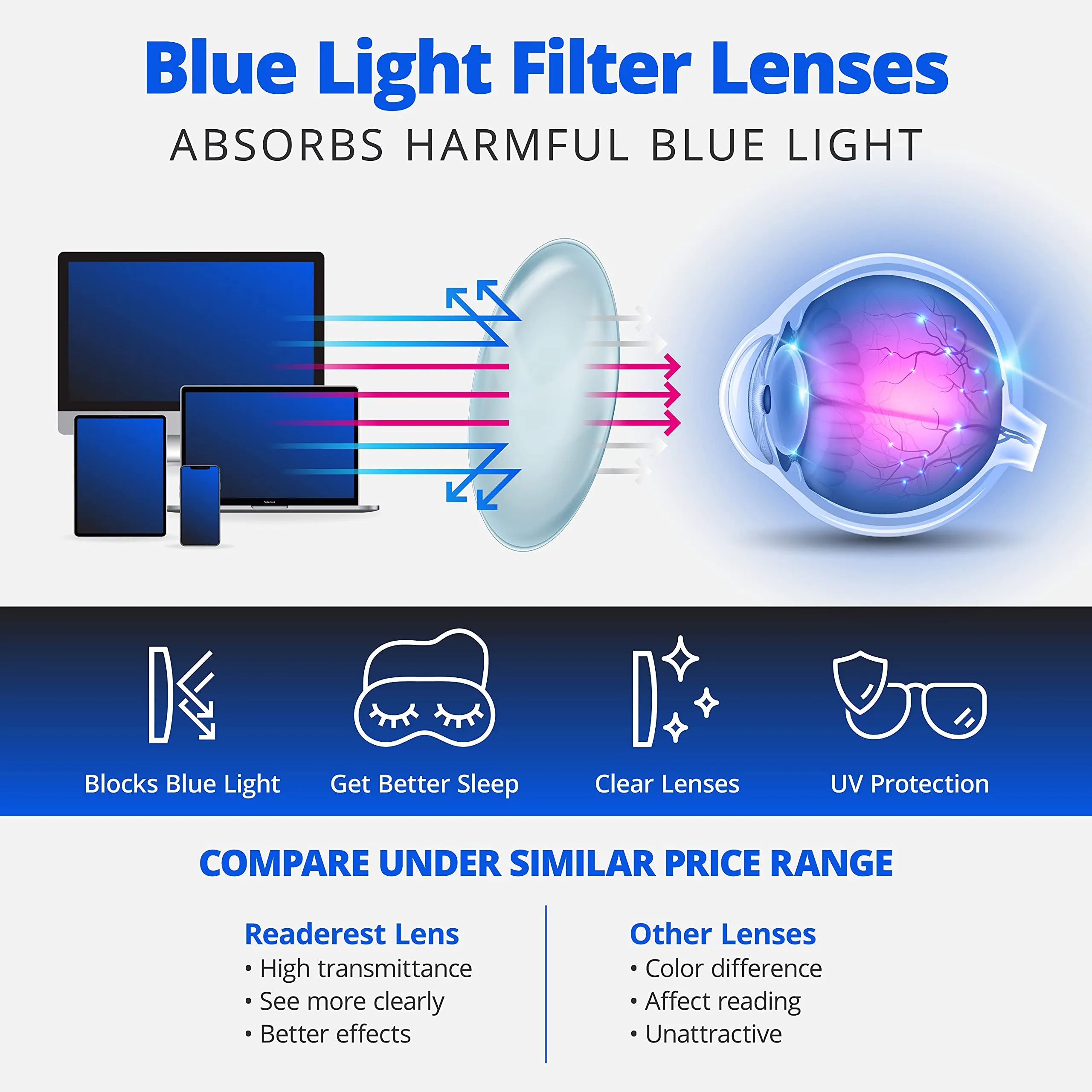 Round-Blue-Light-Blocking-Reading-Glasses-Light-Blue-0-75-Magnification-Computer-Glasses